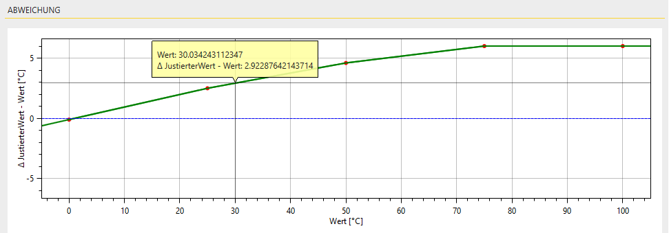 adjust morePoints curve de.drawio