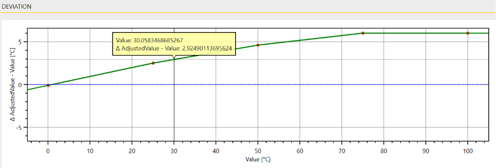 adjust morePoints curve en.drawio