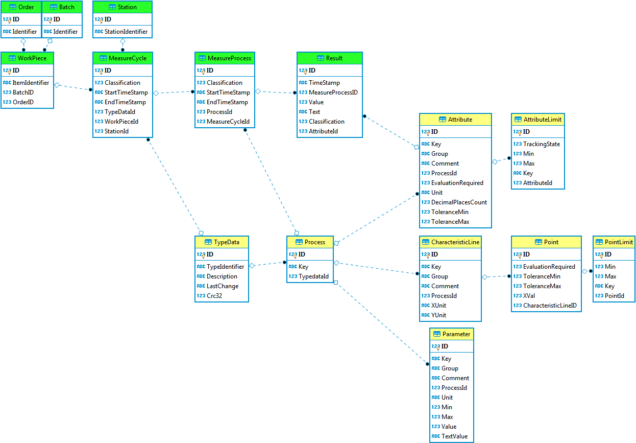 typedata